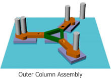 Outer Column Assembly