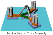 Turbine Support Truss Assembly