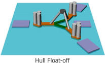 Hull Float-off