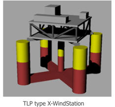 TLP type X-WindStation