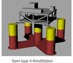 Semi type X-WindStation