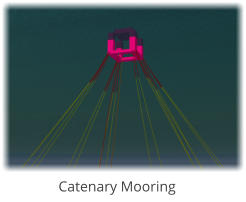 Catenary Mooring