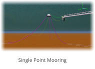Single Point Mooring