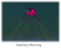 Catenary Mooring